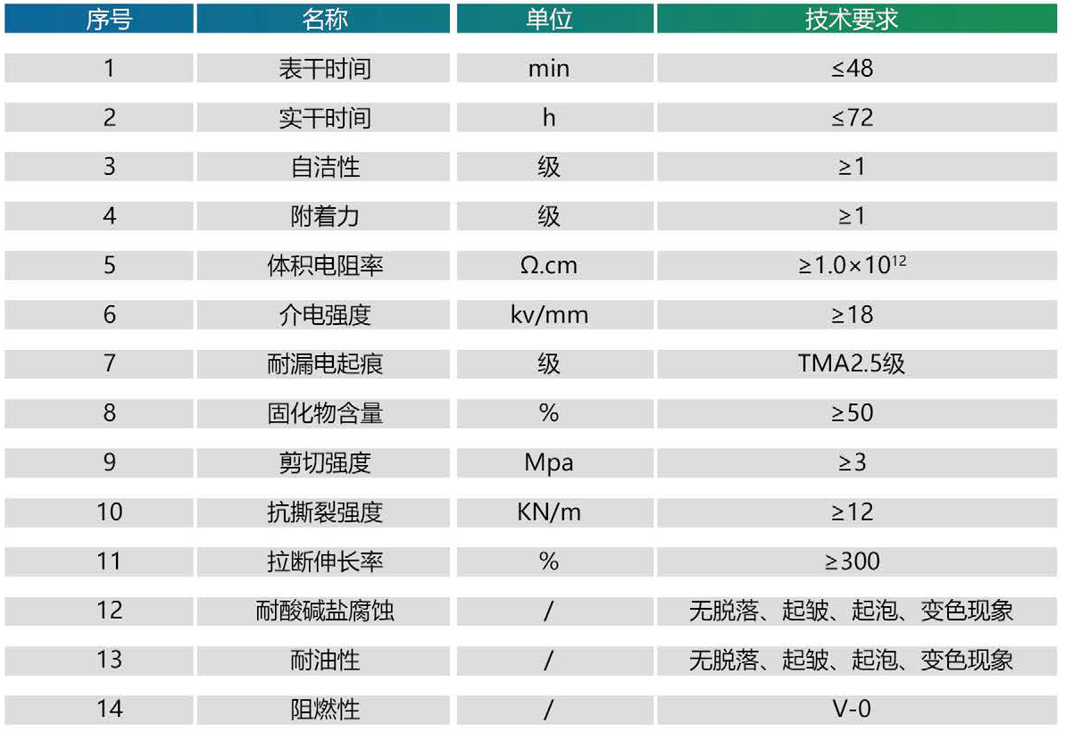 PRTV（RTV-II型）超長效防污閃涂料技術參數